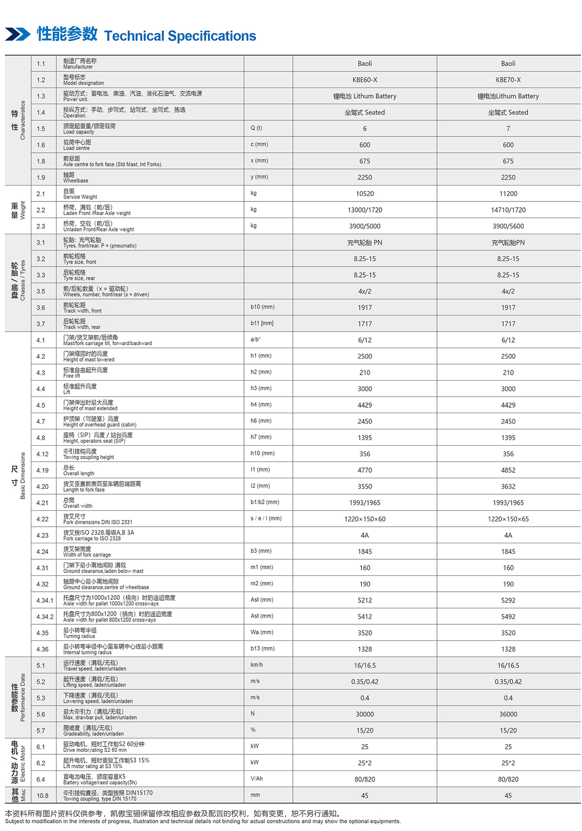 产品样本-宝骊KBE60-70-X锂电平衡重叉车20240423-3